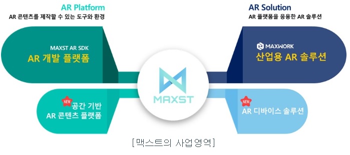 [공모] 맥스트 따상상상 성공