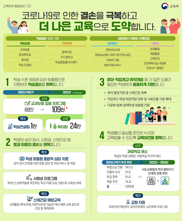  코로나19 장기화에 따른 '교육회복 종합방안' 기본계획