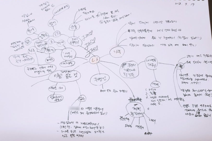  3년 전, 나의 목표 마인드맵은 얼마나 지켜졌을까?