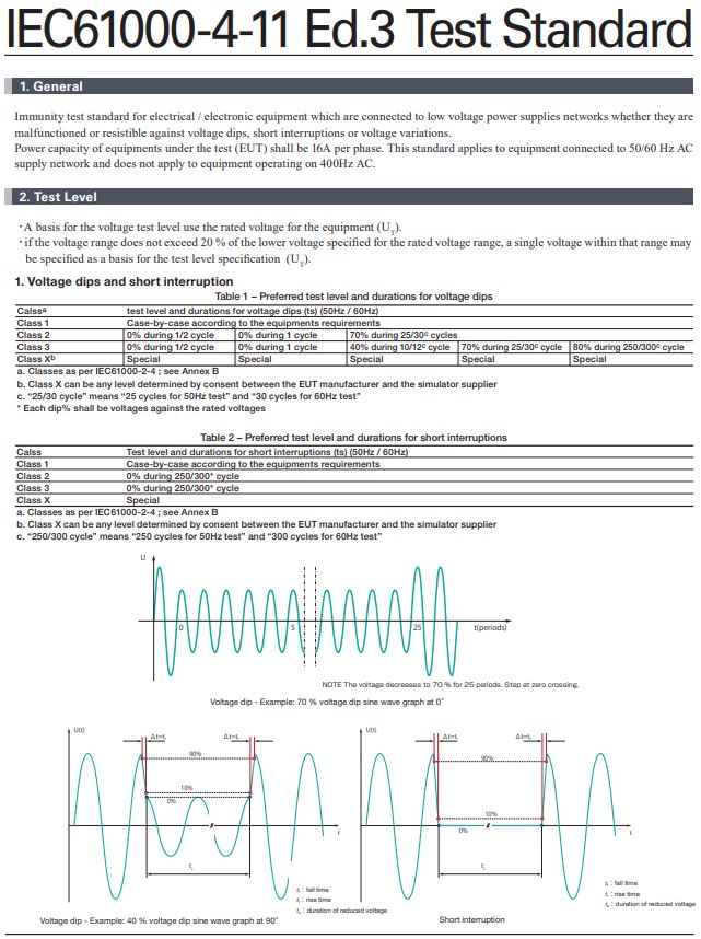  IEC61000-4-11 규격 요약