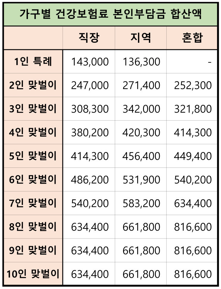  5차 재난지원금(코로나 상생 국민지원금)