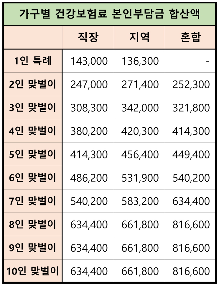 5차 재난지원금(코로나 상생 국민지원금)