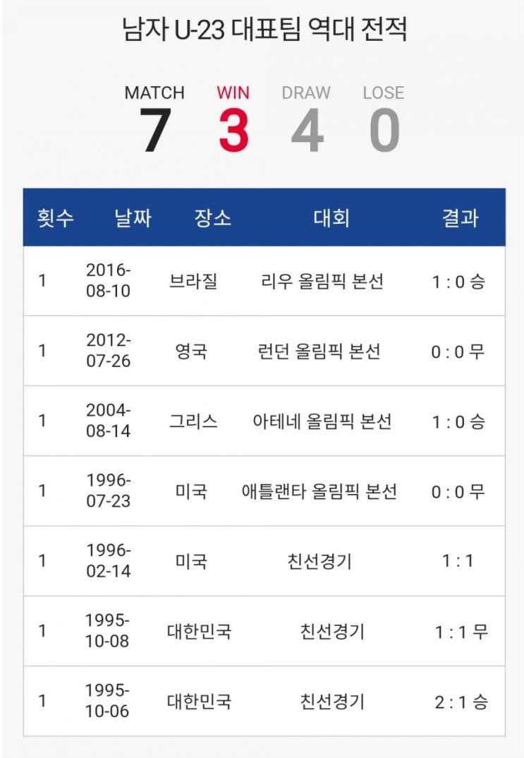 도쿄 올림픽 남자 축구 8강 일정과 멕시코와의 상대전적 분석