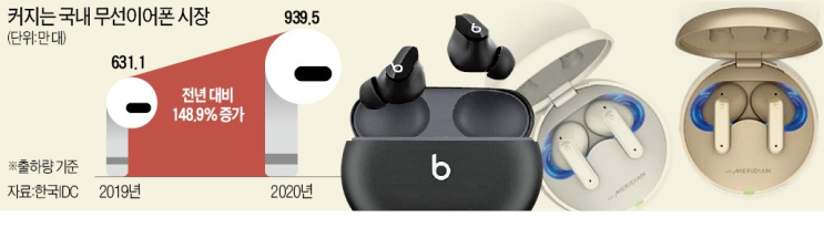  무선 이어폰 여름 신상