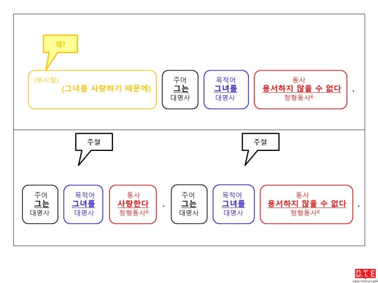 [동탄영어 DTE] 영작연습(167) - 현재분사로 분사구문 만들기 (12) : 이유(2)