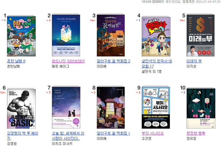  [주간 베스트셀러] 2021년 7월 28일