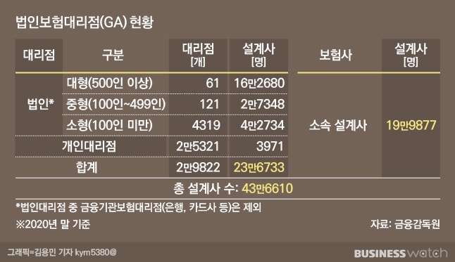 '1200%룰' 사실상 무용지물…탁상행정 도마 위 '1200%룰' 사실상 무용지물…탁상행정 도마 위