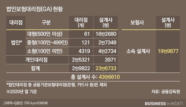 '1200%룰' 사실상 무용지물…탁상행정 도마 위