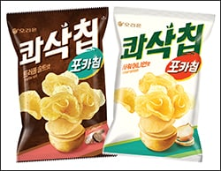  [사전] 선물, 옵션 2부
