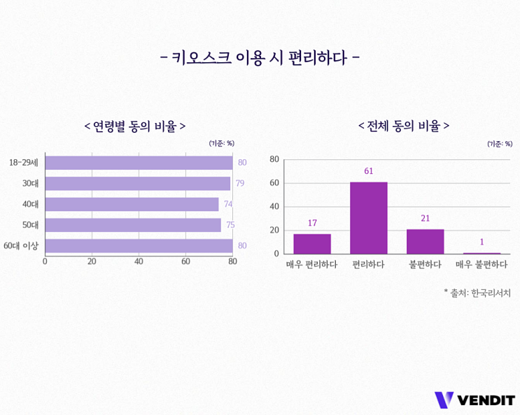 무인 모텔 예약 관리 어떻게 하세요? [무인텔 키오스크]