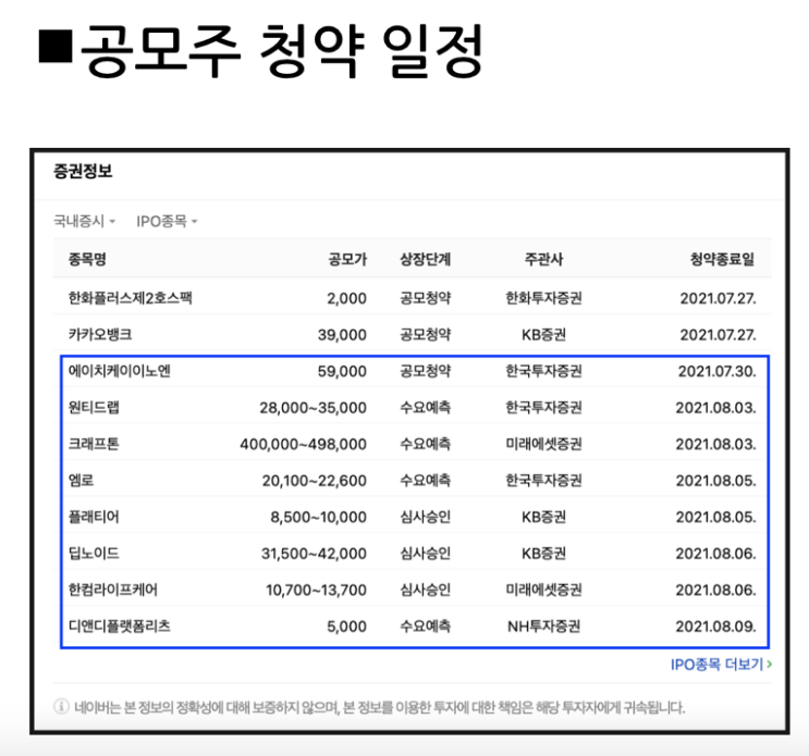  맥스트 따상상상 +338% 8월 공모주 전망은?