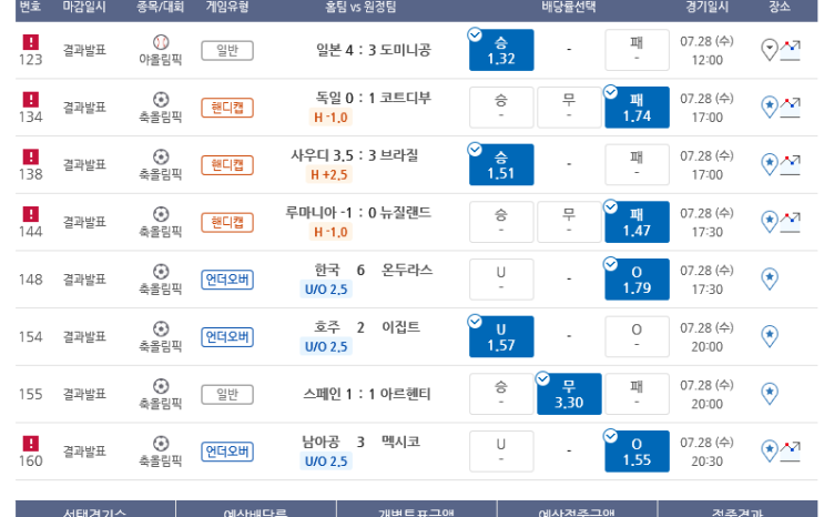 프로토 도쿄올림픽 남자축구 조별예선 유종의 미, 최종전 올킬 적중! 프로토 도쿄올림픽 남자축구 조별예선 유종의 미, 최종전 올킬 적중!