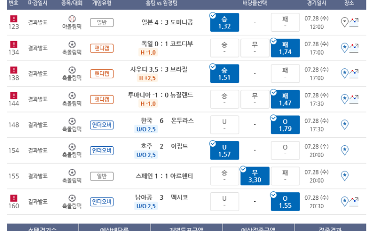 프로토 도쿄올림픽 남자축구 조별예선 유종의 미, 최종전 올킬 적중!