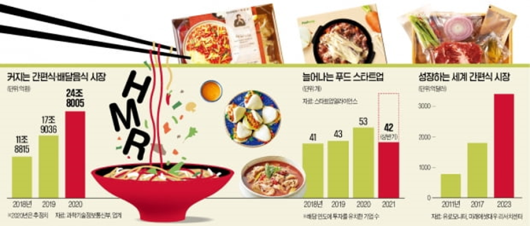  2021년 7월 29일 목요일 경제 신문 스크랩 요약