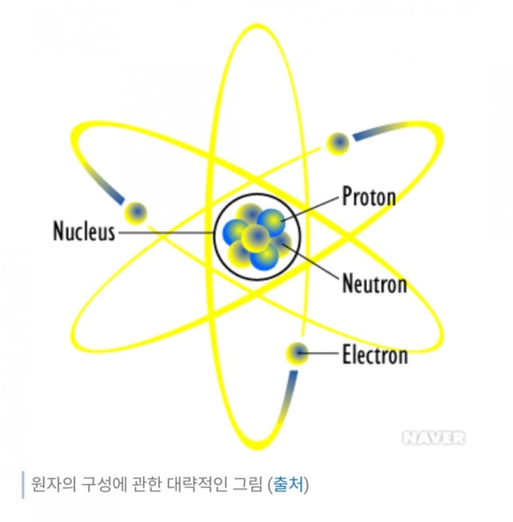 데일리퀴즈 7월29일 다음 중 우주를 구성하는 물질의 단위는 무엇일까요? #우주 #구성 #물질 #우주를구성하는물질 #우주를구성하는물질의단위 데일리퀴즈 7월29일 다음 중 우주를 구성하는 물질의 단위는 무엇일까요? #우주 #구성 #물질 #우주를구성하는물질 #우주를구성하는물질의단위