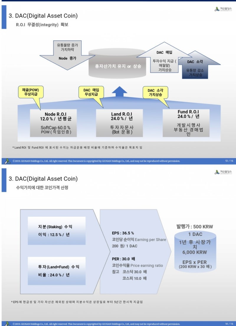 DAC(Digital Asset Coin, 닥코인) 극초기 선점하세요~ 실생활에 사용될 결재수단 목표! : 네이버 블로그