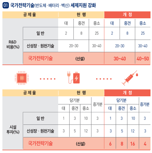  [조세관련 보도자료] 2021 세법개정안 (자영업자 영향받는 내용 위주로)