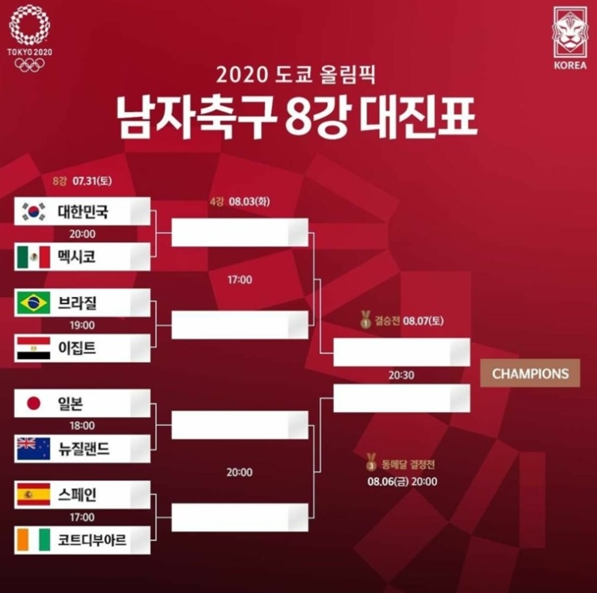  [도쿄올림픽 남자축구일정] 대한민국 8강 진출! 대한민국 vs 멕시코