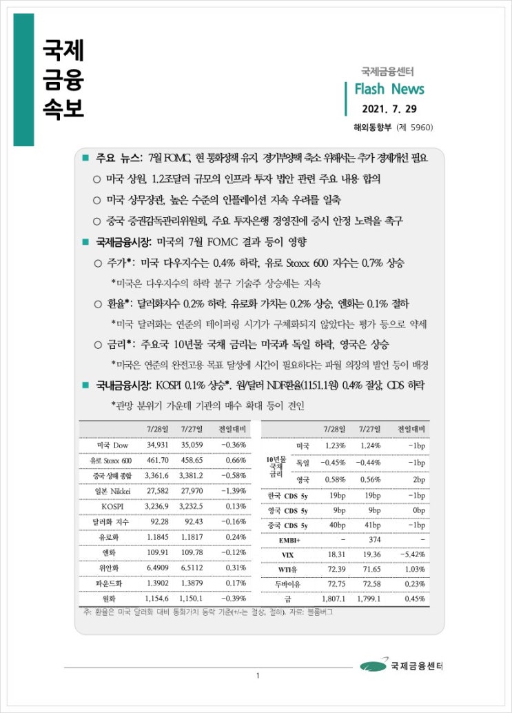  [7.29] 7월 FOMC, 현 통화정책 유지. 경기부양책 축소 위해서는 추가 경제개선 필요 등, 국제금융속보