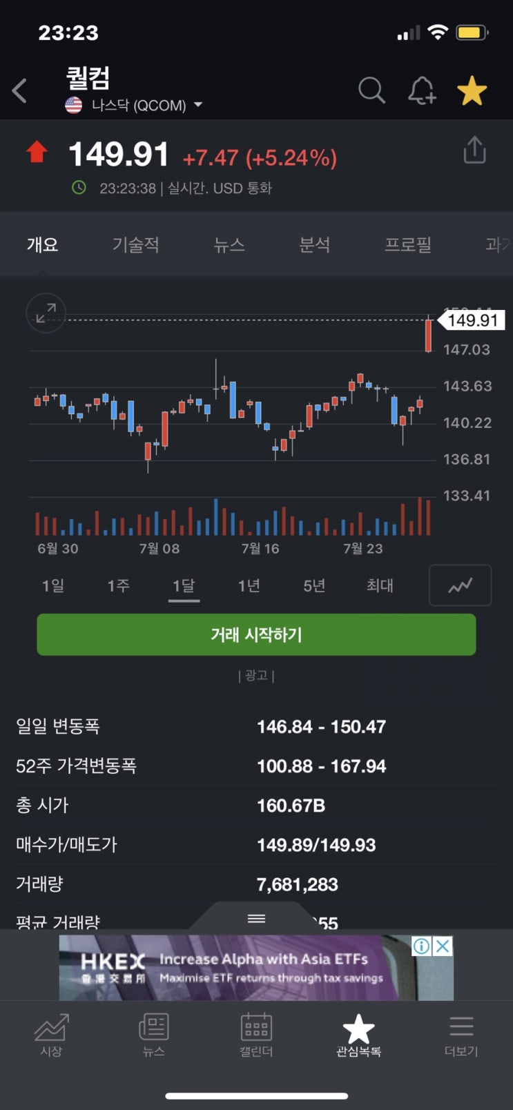 퀄컴 주가전망 (5G 메타버스 관련주) 2분기 실적 어닝서프라이즈 갭상승 장대양봉 뜻