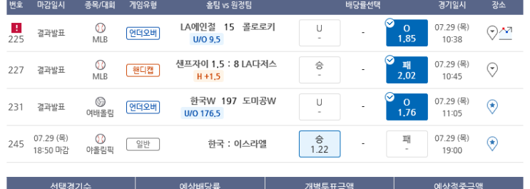 프로토 분위기가 반대였던 오늘 새벽과 낮경기들 프로토 분위기가 반대였던 오늘 새벽과 낮경기들