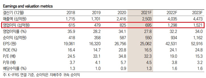 엔씨소프트 - 미워도 다시 한번 엔씨소프트 - 미워도 다시 한번