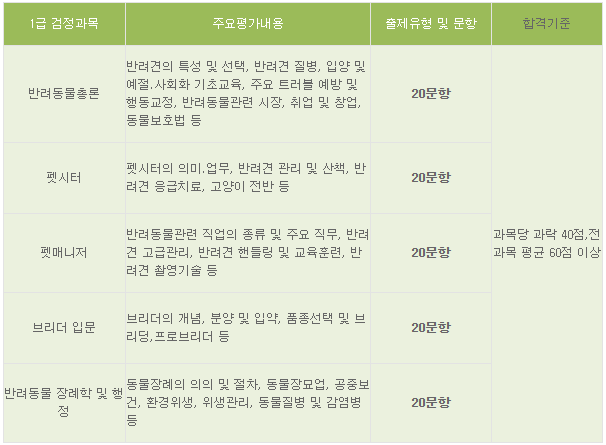  반려동물관리사자격증 공부로 강아지와 고양이에게 가까워지자