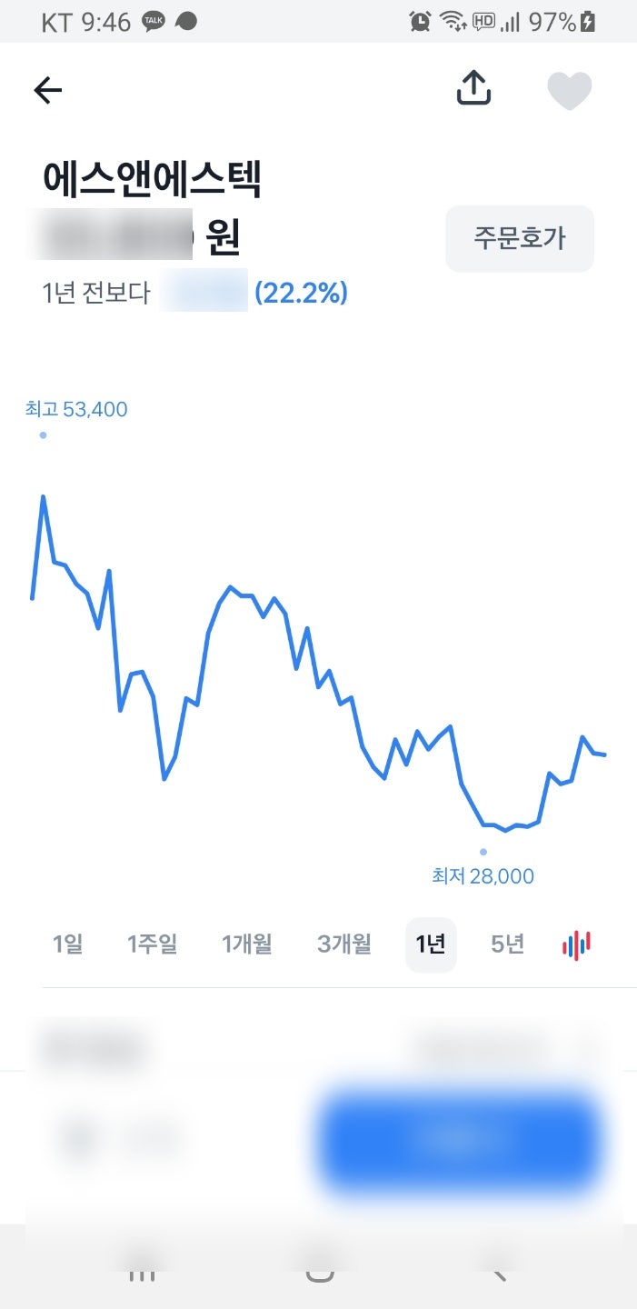 euv 관련주 에스앤에스텍, 에프에스티 주가(FST) 소식 : 네이버 블로그