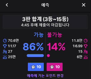 트위치 예측, 과몰입인가 단순 재미인가