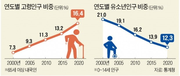  2021년 7월 30일 금요일 경제 신문 스크랩 요약