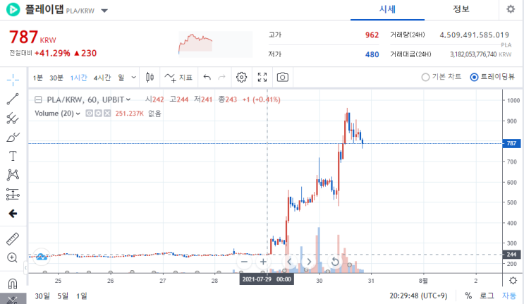  플댑 오른이유+코린이들 코인 하면 안되는 이유(시세조작, 선취매, 정보격차)