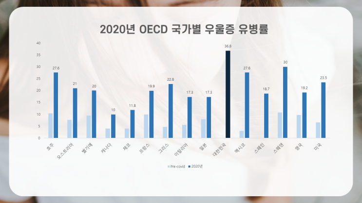  [건강기능원료 정보]스트레스조절 건강기능원료(테아닌,아쉬아간다,돌외잎)