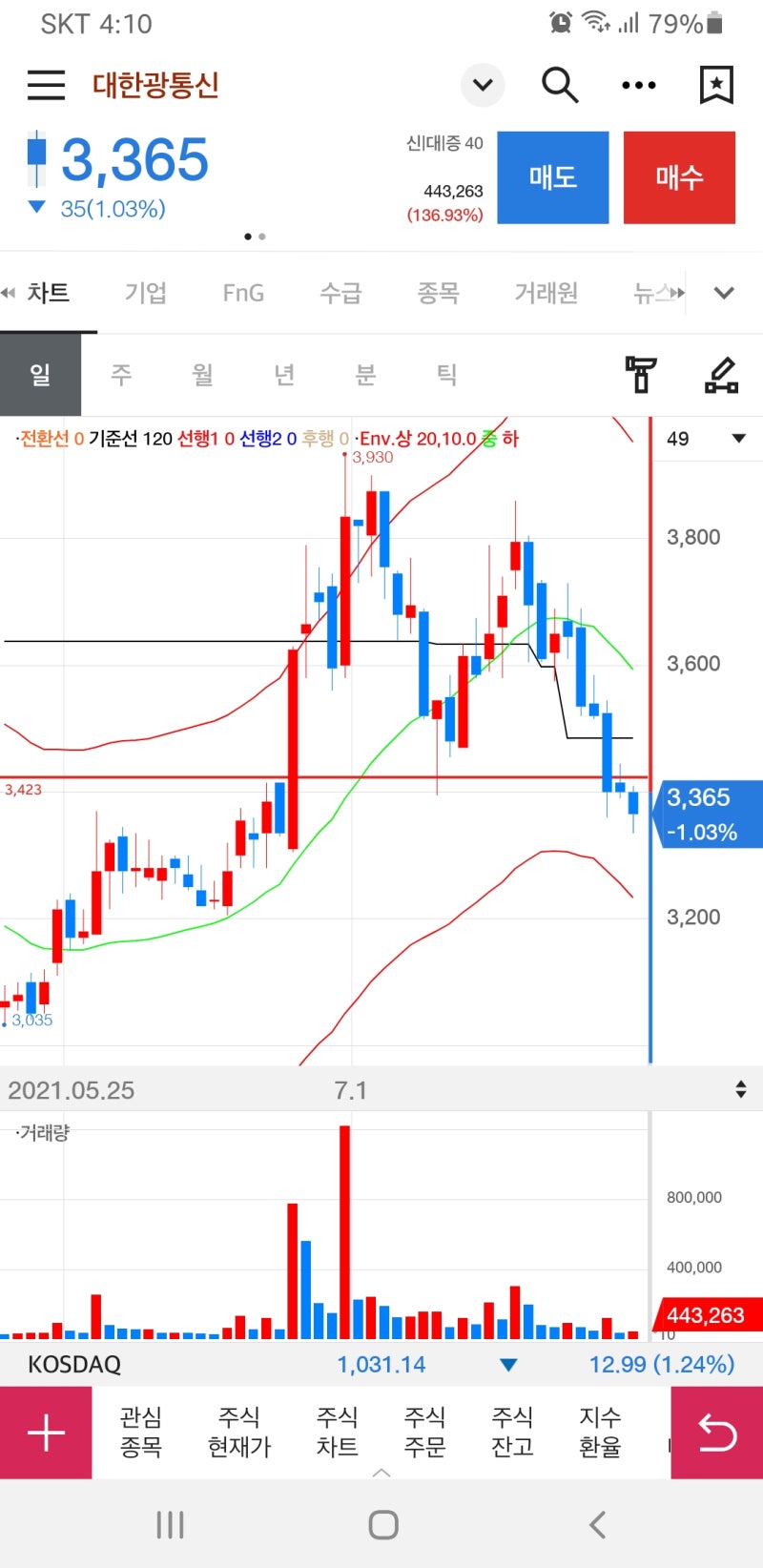 매수,1)대한광통신-210730 : 네이버 블로그