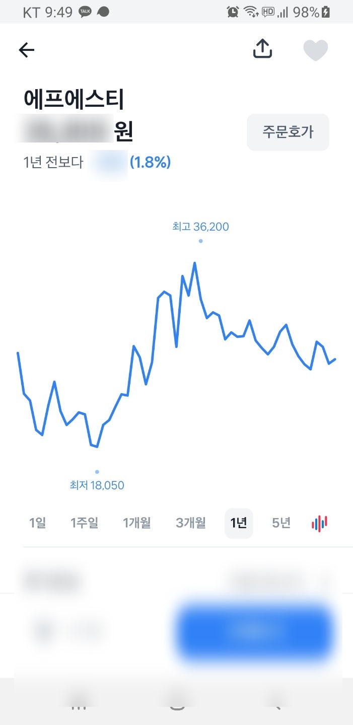 euv 관련주 에스앤에스텍, 에프에스티 주가(FST) 소식 : 네이버 블로그