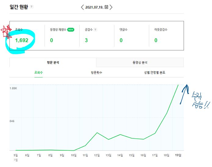 내가 경험한 네이버블로그 수익화의 가장 빠른 방법 (feat.블로소득 온라인 강의_혜자포터) 내가 경험한 네이버블로그 수익화의 가장 빠른 방법 (feat.블로소득 온라인 강의_혜자포터)