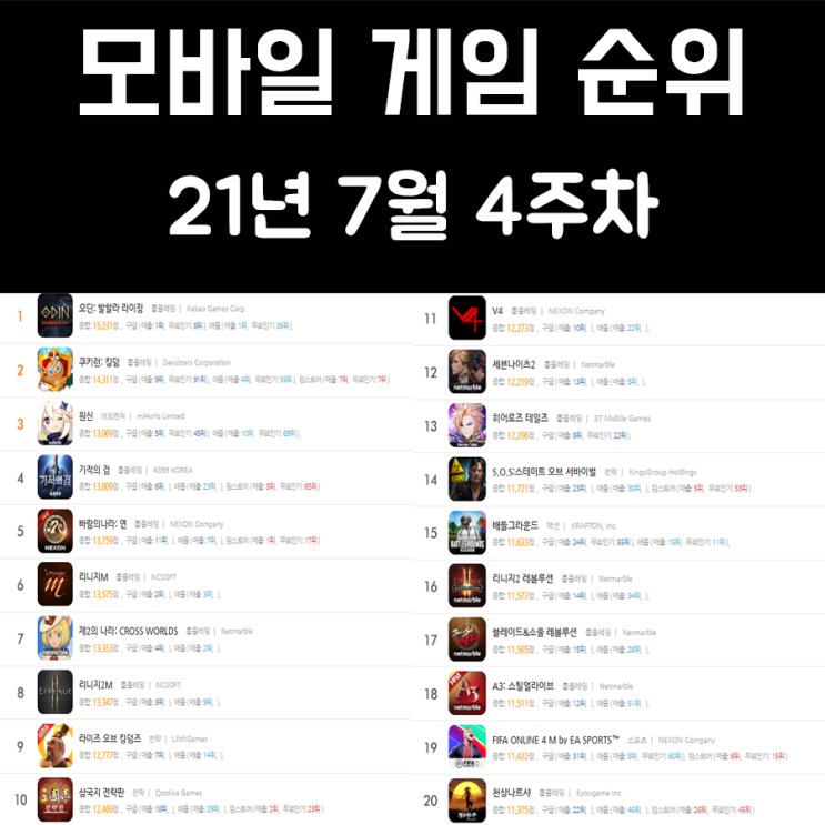 모바일 게임 순위 21년 7월 4주차 모바일 게임 순위 21년 7월 4주차
