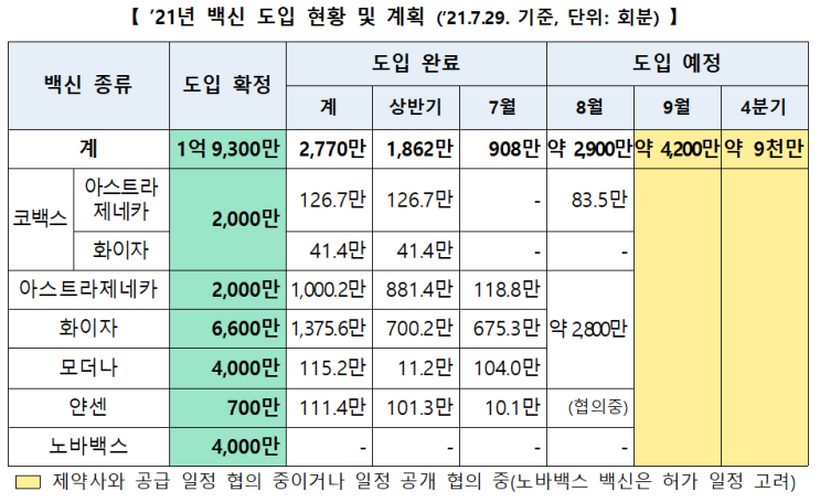  대입 수험생 및 대입전형 관계자 사전예약(~7.30) 및 화이자 백신 접종
