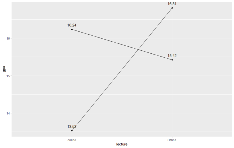 논문통계 그래프: line그래프의 시각화(geom_line()) : 네이버 블로그
