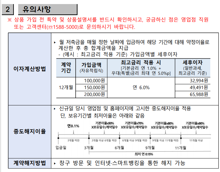  20대 저축, 우리은행 우리페이 6% 적금