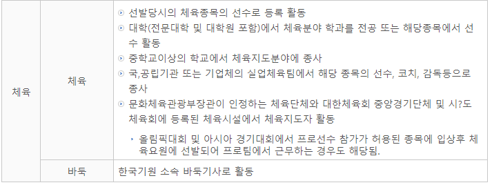 올림픽 메달 획득, 그리고 예술체육요원 제도