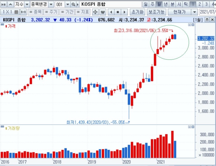 &lt;시황&gt; 즐거운 여름 휴가 보내세요