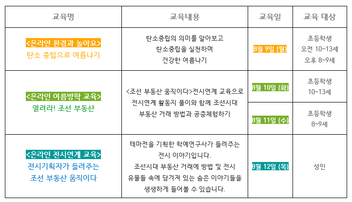 [수원광교박물관] 여름방학 교육 안내(8/2)