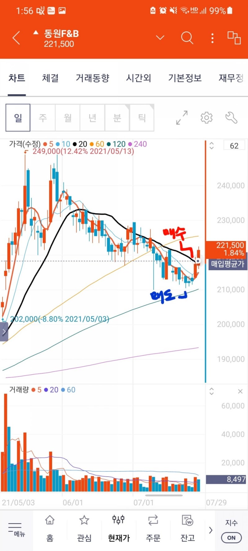 곡물 관련주:: 농우바이오, 팜스토리, 아시아종묘 주가 Etc. : 네이버 블로그