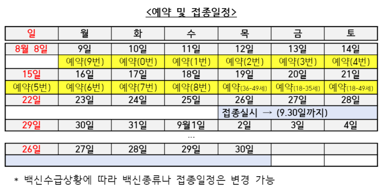 (18~49세) 40대 30대 20대 백신접종시기! 필독!