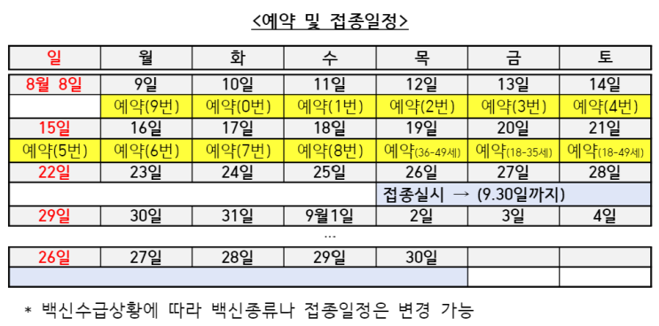 (18~49세) 40대 30대 20대 백신접종시기! 필독!