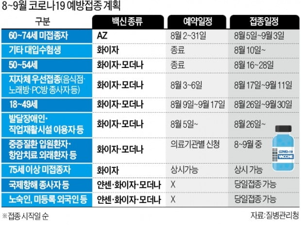  2021년 7월 31일 토요일 경제 신문 스크랩 요약
