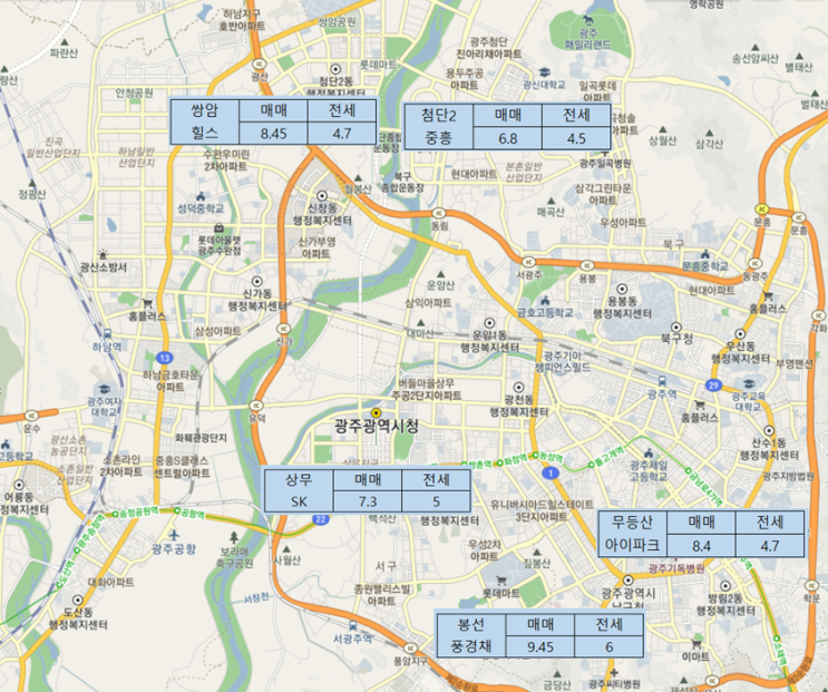  광주/울산 대장아파트 시세 트래킹(Ver. 21. 7월)