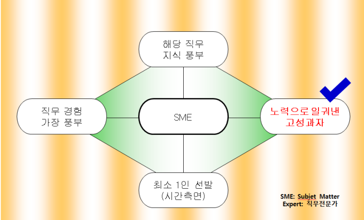  체인지플러스: 7. 성과관리의 툴 직무분석 정복하기_준비단계_직무별 SME 선정