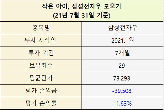  작은 아이, 삼성전자우 모으기 - 21. 7월 손익률