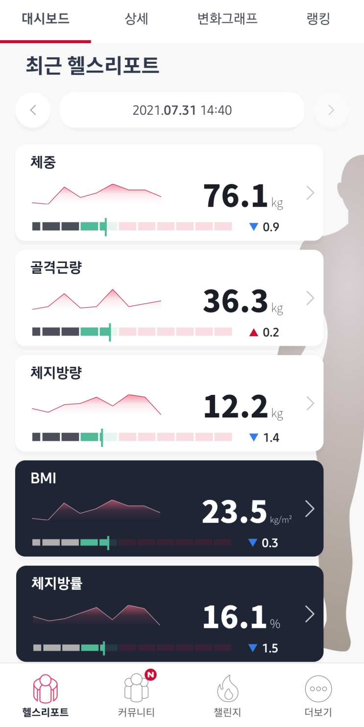  스트렝스 프로그램 한 달 후기 및 디로딩 계획